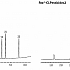 分析有机氯农药混合物AB #2 Rtx®-CLPesticides 和 Rtx®-CLPesticides2 (内径0.53 mm 的色谱柱 )