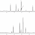 采用 Rtx®-CLPesticides and Rtx®-CLPesticides2色谱柱， 按 EPA 方 法504.1 检测有机氯农药(双柱分析)