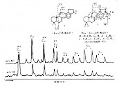 C27～C35，单芳-8，14断藿烷的质量色谱图