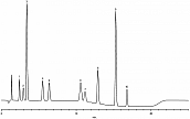 除草剂(苯基脲)分析Ultra C18