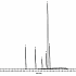 阻滞剂在Raptor™ Biphenyl的完美分析