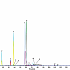 红甜椒中的农残分析 QuEChERS Ultra Aqueous C18