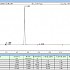 利巴韦林颗粒含量测定