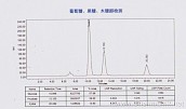 葡萄糖果糖色谱图