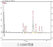 三七指纹图谱