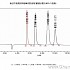 食品中防腐剂和甜味剂的高效液相色谱仪(HPLC)检测