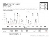 金银花中木犀草苷分析图谱