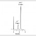 HPLC-CS5同时分离三价铬和六价铬