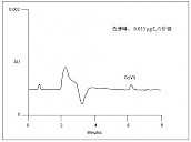 NG1和AS7分离饮用水中的六价铬