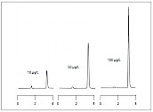 Cr(VI)的标准溶液色谱图