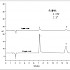 IonPac AS7分离硫离子和氰根离子