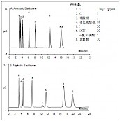 AS16与AS20分离常见阴离子、疏水性阴离子和4-氯苯磺酸的比较