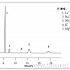IonPac CS16分离检测泉水中的无机阳离子